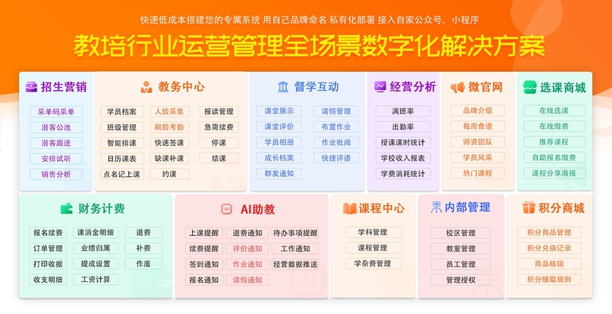 功能展示表.jpg
