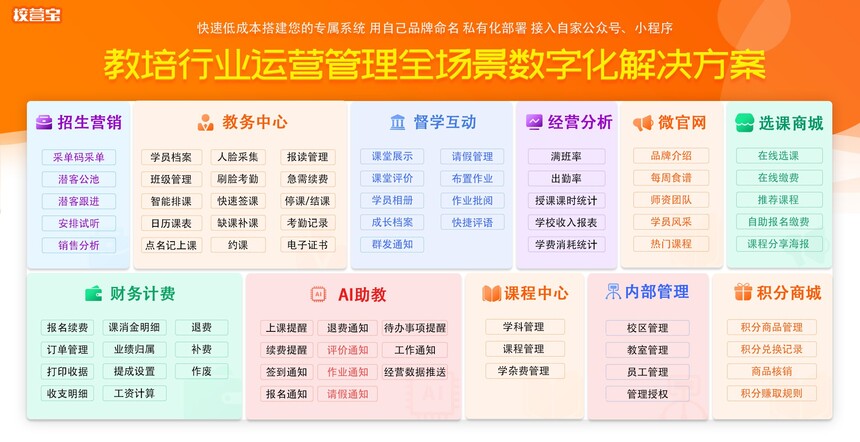 功能展示表.jpg